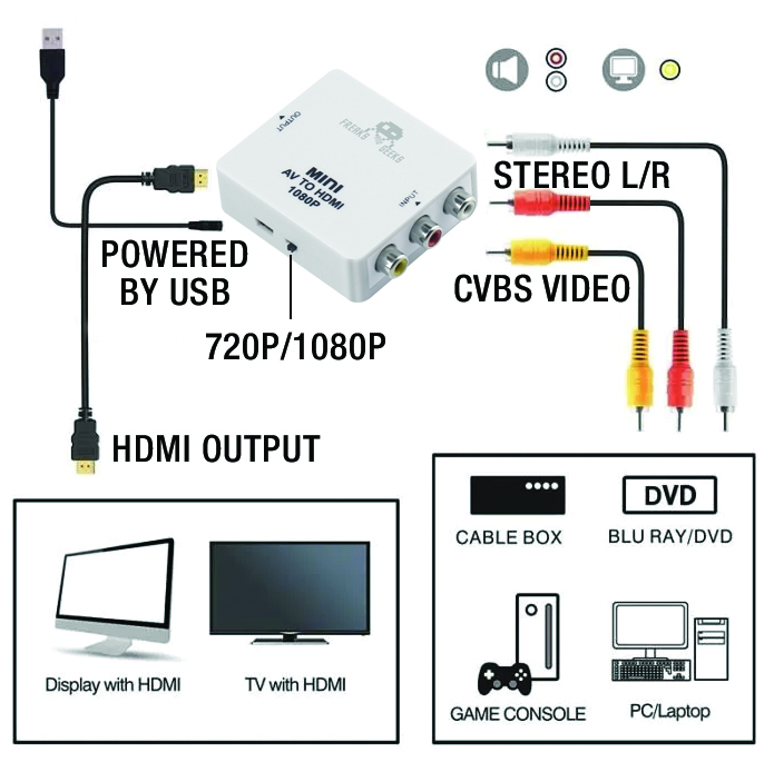 thumbnail secondaire #4 pour AV Vers HDMI: Convertisseur HDMI pour SNES, MegaDrive, Wii, Game Cube...